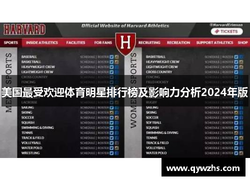 美国最受欢迎体育明星排行榜及影响力分析2024年版